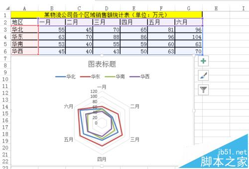 excel怎么做雷达图?excel中雷达图的详细使用方法