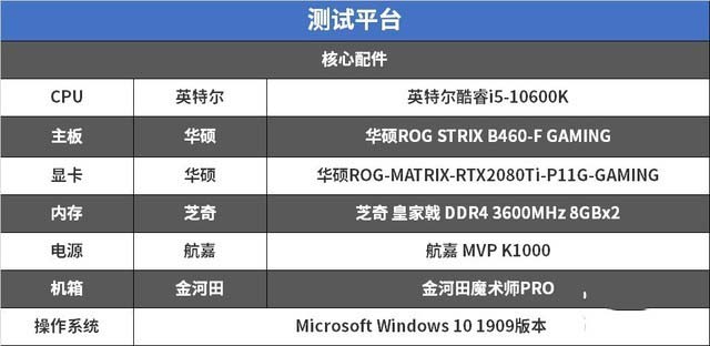 B460主板怎么樣?華碩ROG STRIX B460-F GAMING主板詳細(xì)評(píng)測(cè)