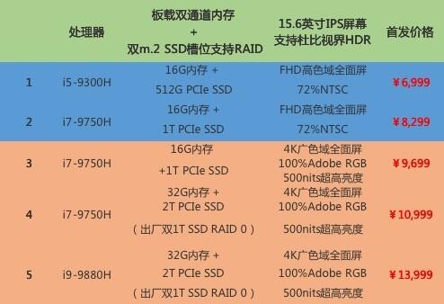 聯(lián)想拯救者Y9000X值得買嗎？聯(lián)想LEGION Y9000X高性能輕薄本全面評測