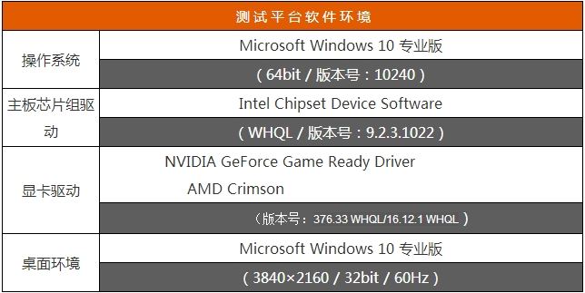 RX 470D大战GTX 1050Ti哪个好？AMD RX470D对比GTX1050Ti全面图解评测