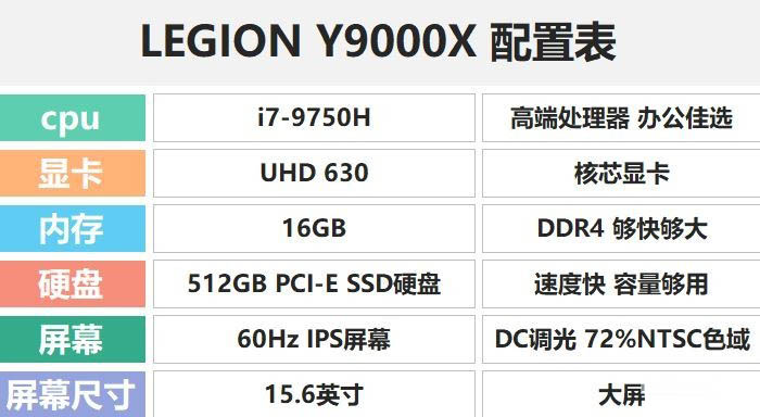 聯(lián)想拯救者Y9000X值得買嗎？聯(lián)想LEGION Y9000X高性能輕薄本全面評測