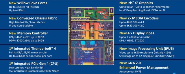 i7-1185G7怎么样?i7-1185G7详细评测