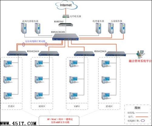 融合网络“千兆通”网吧光纤交换机方案集锦