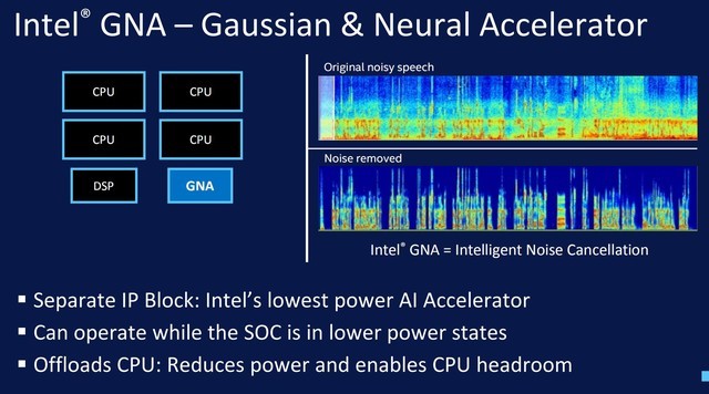 i7-1185G7怎么样?i7-1185G7详细评测