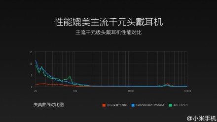 小米头戴式耳机怎么样音质好吗 小米头戴耳机多少钱