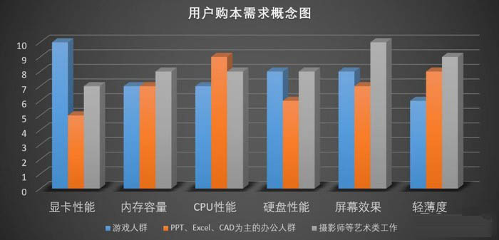 聯(lián)想拯救者Y9000X值得買嗎？聯(lián)想LEGION Y9000X高性能輕薄本全面評測