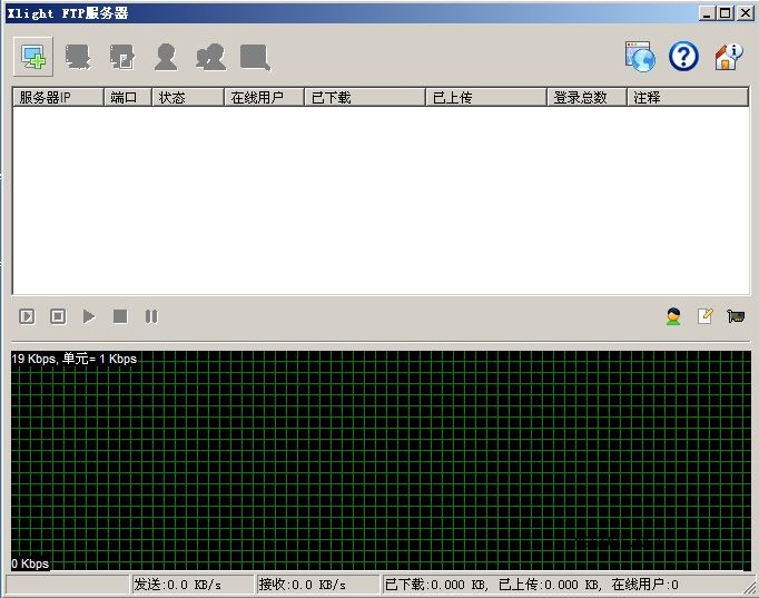 Xlight FTP Server 轻量级FTP服务器软件使用介绍