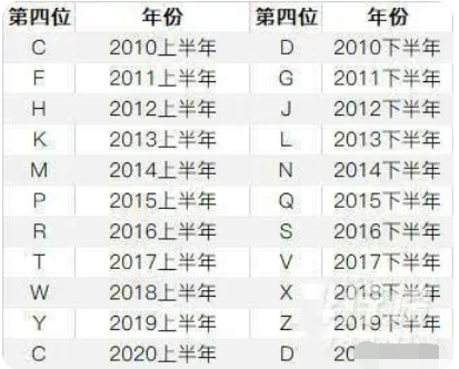 苹果手机生产日期查询方法