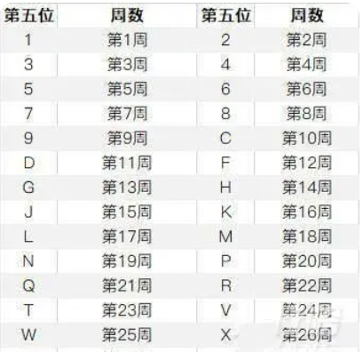 苹果手机生产日期查询方法