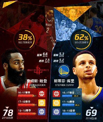 NBA籃球大師重生