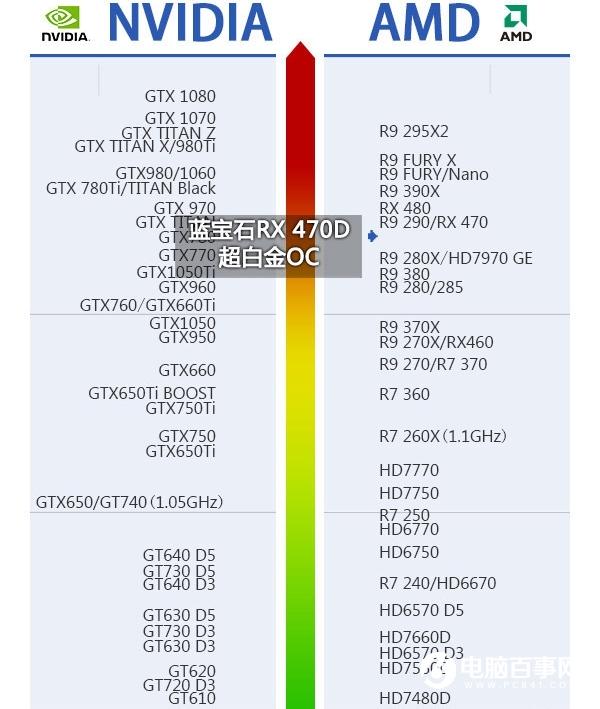 RX470D配什么CPURX470D配什么主板？