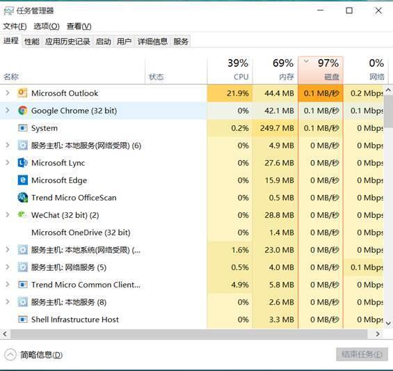 Win10系统磁盘占用率100%怎么办？